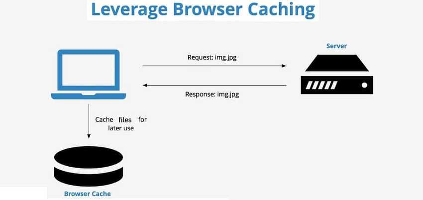 caching browser
